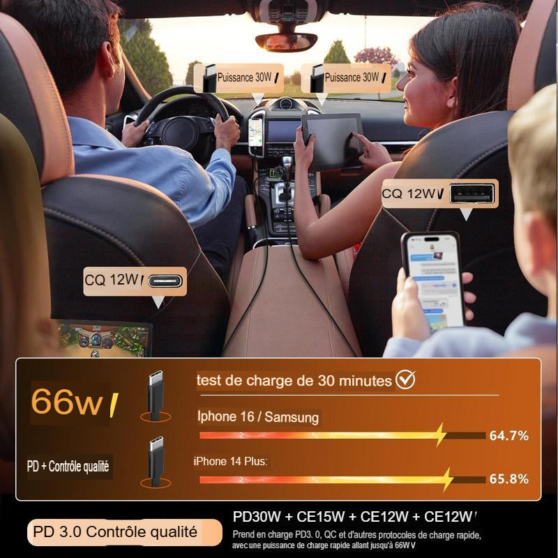 🚗 Chargeur de Voiture 4 en 1 avec Projecteur LED